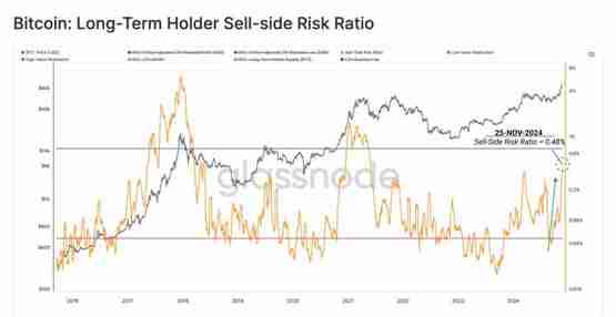 比特币下跌9万是谁在卖?Glassnode:8.8万美元是回测关键水平